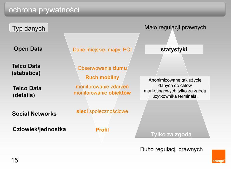 monitorowanie obiektów Anonimizowane tak użycie danych do celów marketingowych tylko za zgodą użytkownika