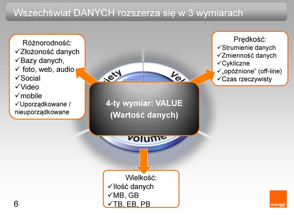 wymiar: VALUE (Wartość danych) Prędkość: Strumienie danych Zmienność danych