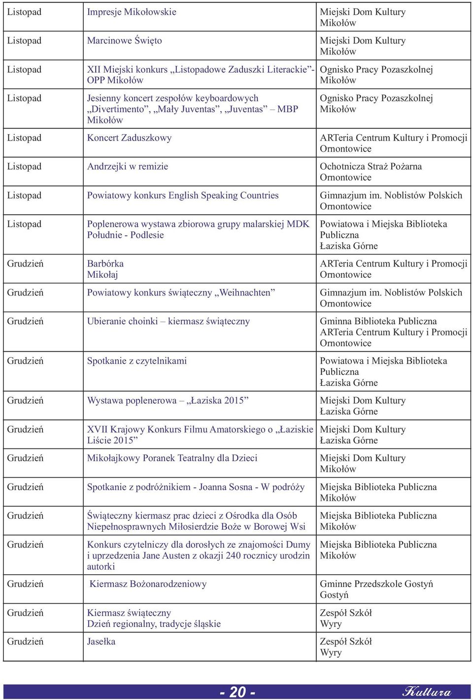 Listopad Powiatowy konkurs English Speaking Countries Gimnazjum im.