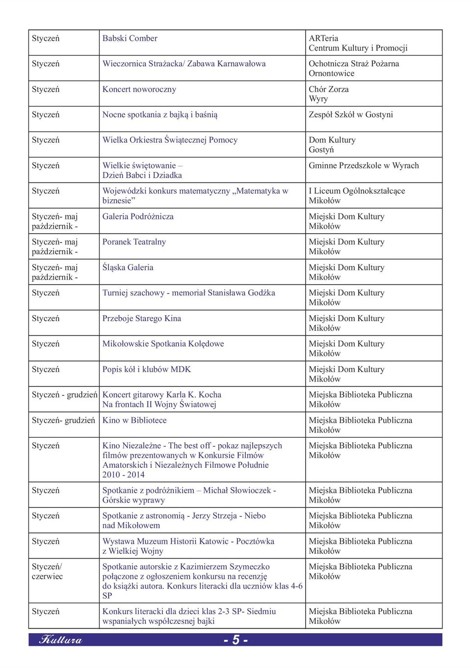 październik - Styczeń- maj październik - Kultura Wojewódzki konkurs matematyczny Matematyka w biznesie Galeria Podróżnicza Poranek Teatralny Śląska Galeria - 5 - Gminne Przedszkole w Wyrach I Liceum