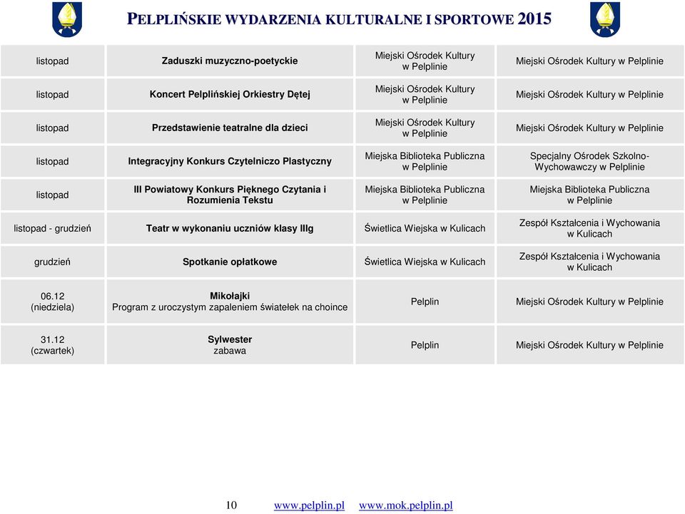 Teatr w wykonaniu uczniów klasy IIIg Świetlica Wiejska grudzień Spotkanie opłatkowe Świetlica Wiejska 06.