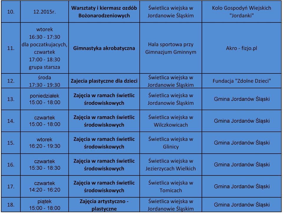 środa 17:30-19:30 Zajecia plastyczne dla dzieci Fundacja "Zdolne Dzieci" 13. poniedziałek 15:00-18:00 14.