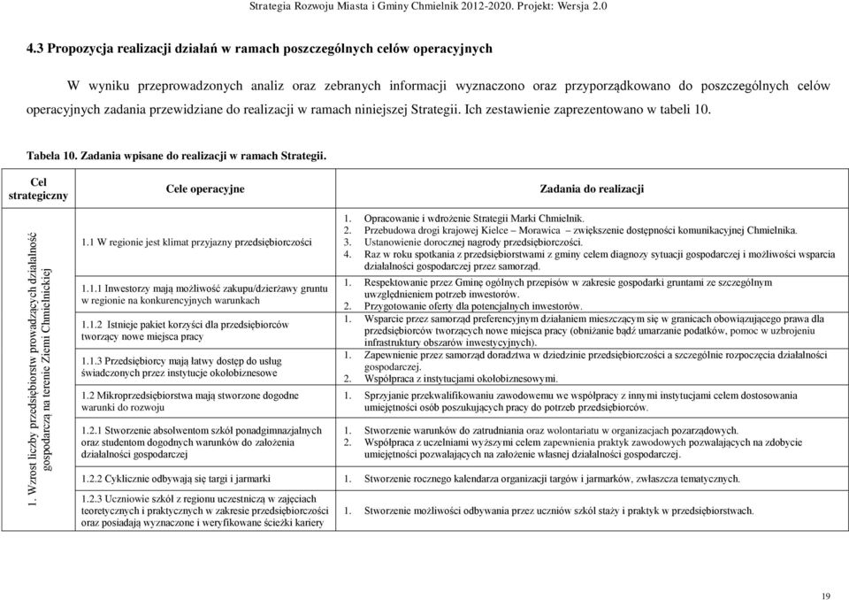 operacyjnych zadania przewidziane do realizacji w ramach niniejszej Strategii. Ich zestawienie zaprezentowano w tabeli 10. Tabela 10. Zadania wpisane do realizacji w ramach Strategii.