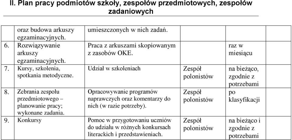 Udział w szkoleniach Opracowywanie programów naprawczych oraz komentarzy do nich (w razie potrzeby). 9.