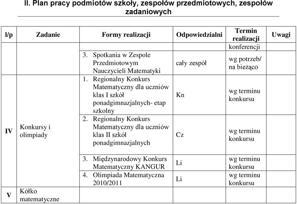 Regionalny Konkurs Matematyczny dla uczniów klas II szkół ponadgimnazjalnych cały zespół Kn Cz Termin realizacji konferencji wg potrzeb/ na