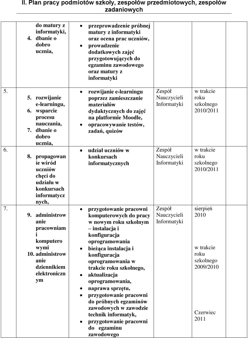 6. 7. 5. rozwijanie e-learningu, 6. wsparcie procesu nauczania, 7. dbanie o dobro ucznia, 8. propagowan ie wśród uczniów chęci do udziału w konkursach informatycz nych, 9.