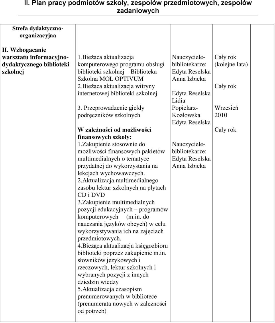 Przeprowadzenie giełdy podręczników szkolnych W zależności od możliwości finansowych szkoły: 1.