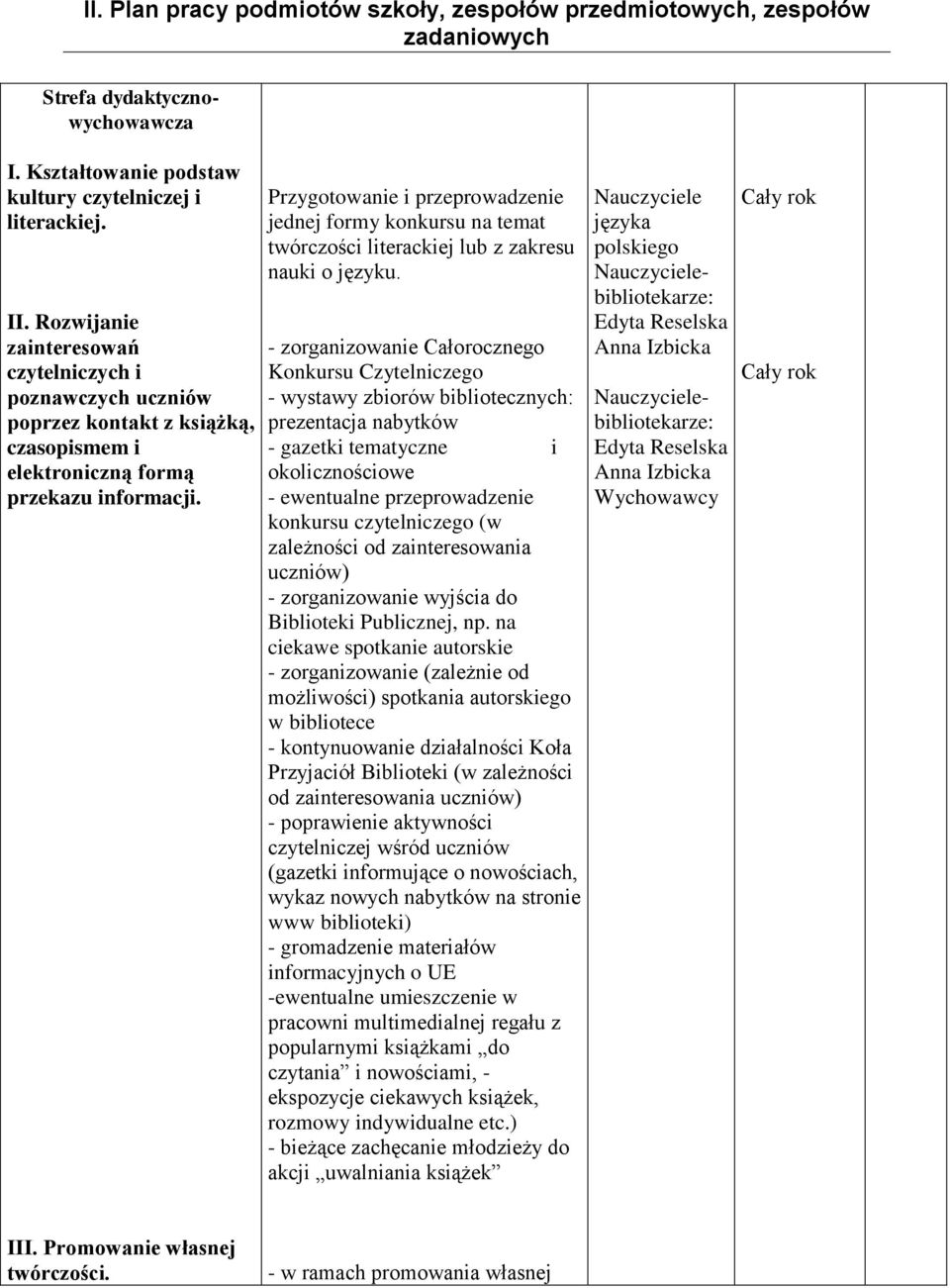 Przygotowanie i przeprowadzenie jednej formy konkursu na temat twórczości literackiej lub z zakresu nauki o języku.