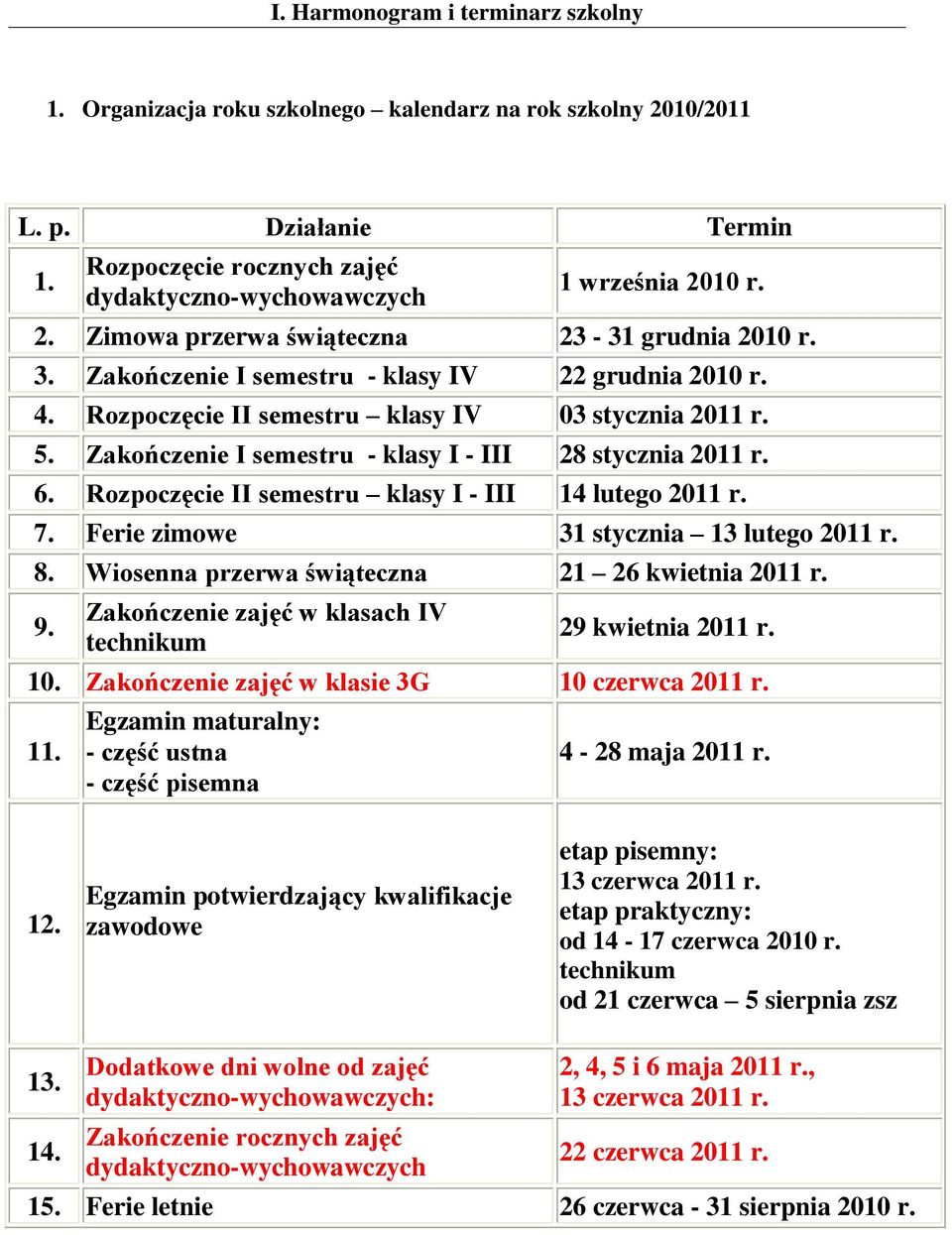 Rozpoczęcie II semestru klasy I - III 14 lutego 2011 r. 7. Ferie zimowe 31 stycznia 13 lutego 2011 r. 8. Wiosenna przerwa świąteczna 21 26 kwietnia 2011 r. 9.