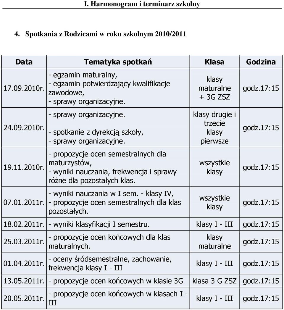 - propozycje ocen semestralnych dla maturzystów, - wyniki nauczania, frekwencja i sprawy różne dla pozostałych klas. - wyniki nauczania w I sem.