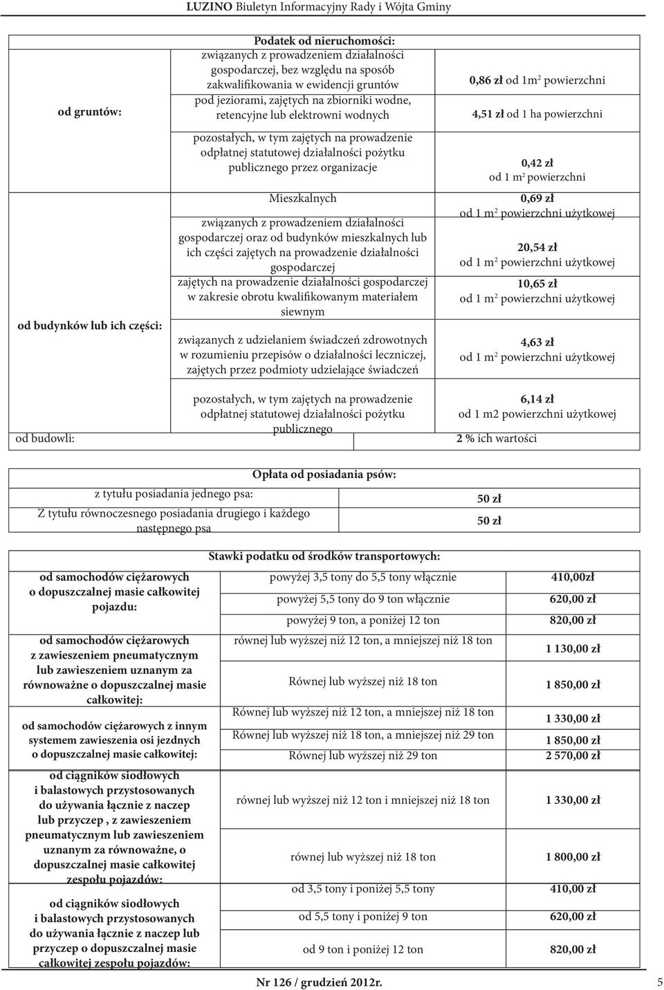 Mieszkalnych związanych z prowadzeniem działalności gospodarczej oraz od budynków mieszkalnych lub ich części zajętych na prowadzenie działalności gospodarczej zajętych na prowadzenie działalności