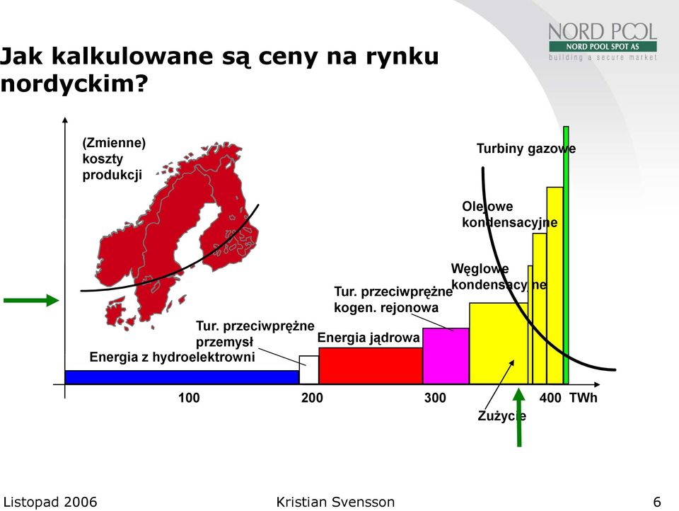 kondensacyjne Tur. przeciwprężne kogen. rejonowa Tur.