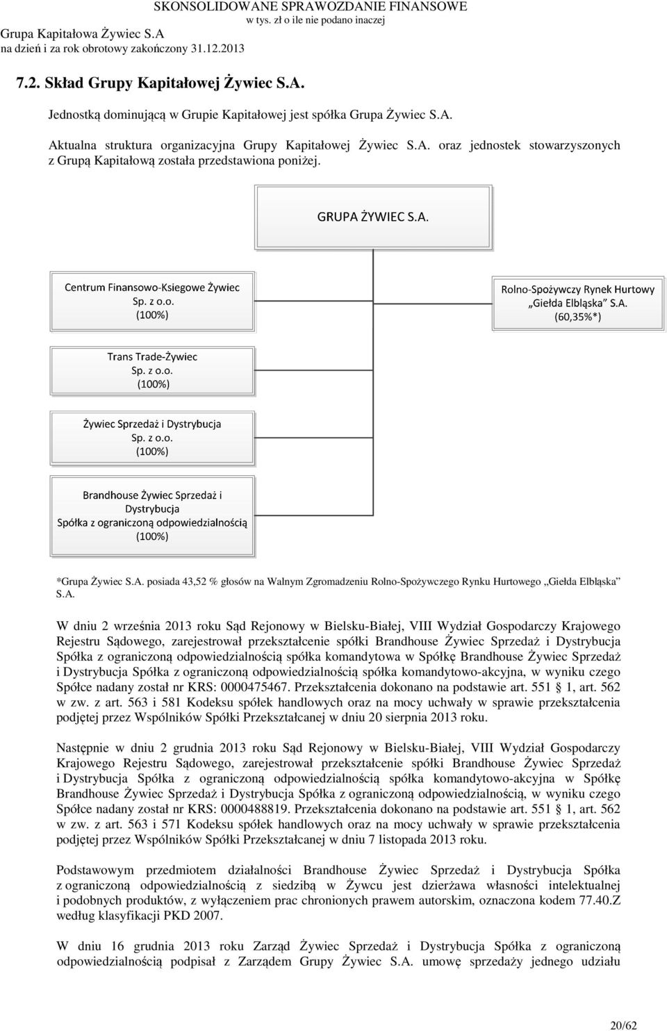 A. W dniu 2 września 2013 roku Sąd Rejonowy w Bielsku-Białej, VIII Wydział Gospodarczy Krajowego Rejestru Sądowego, zarejestrował przekształcenie spółki Brandhouse Żywiec Sprzedaż i Dystrybucja