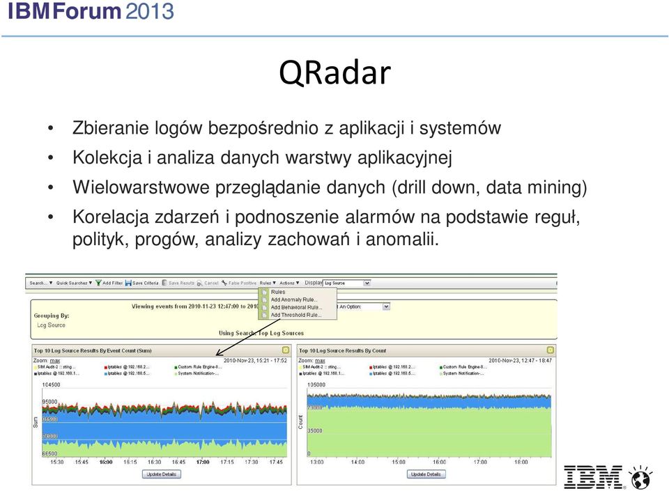 danych (drill down, data mining) Korelacja zdarzeń i podnoszenie