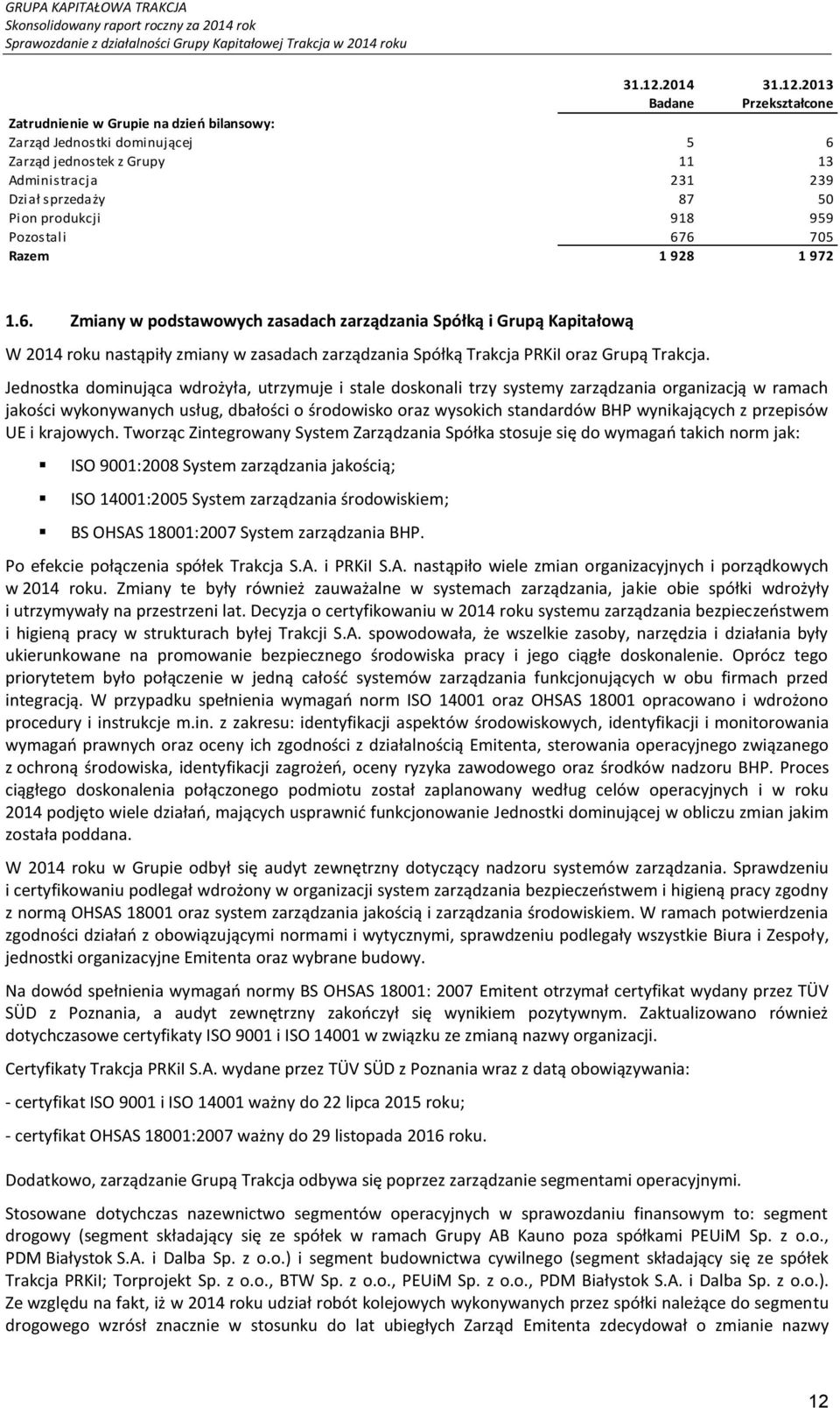 6 705 Razem 1 928 1 972 1.6. Zmiany w podstawowych zasadach zarządzania Spółką i Grupą Kapitałową W 2014 roku nastąpiły zmiany w zasadach zarządzania Spółką Trakcja PRKiI oraz Grupą Trakcja.