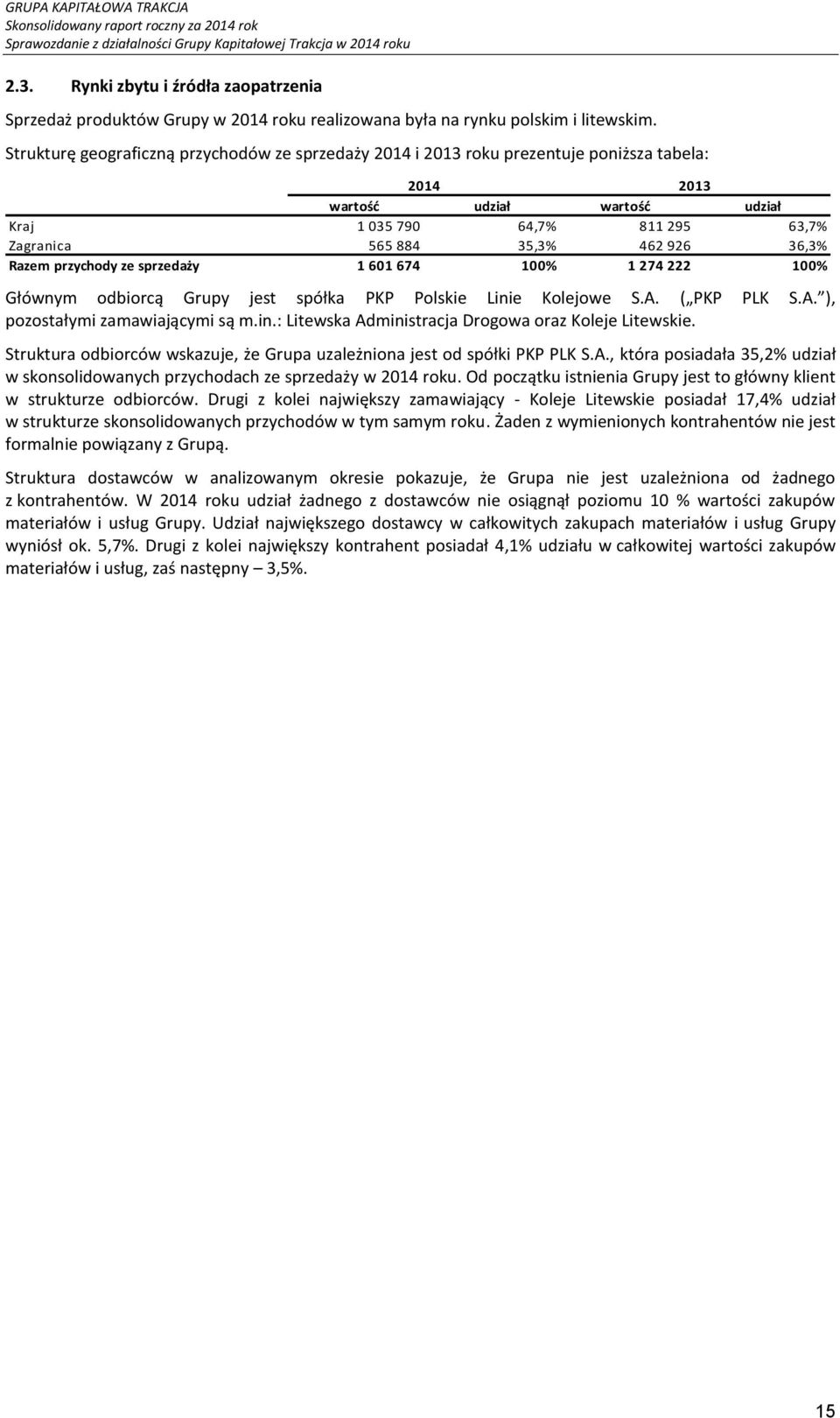 Strukturę geograficzną przychodów ze sprzedaży 2014 i 2013 roku prezentuje poniższa tabela: 2014 2013 wartość udział wartość udział Kraj 1 035 790 64,7% 811 295 63,7% Zagranica 565 884 35,3% 462 926