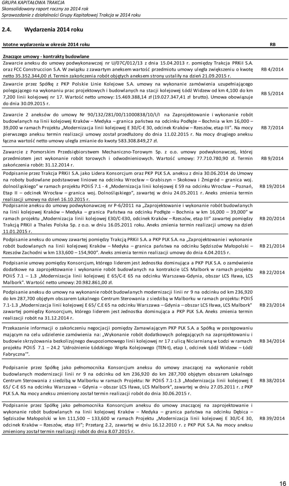 roku 2.4. Wydarzenia 2014 roku Istotne wydarzenia w okresie 2014 roku Znaczące umowy - kontrakty budowlane Zawarcie aneksu do umowy podwykonawczej nr U/07C/012/13 z dnia 15.04.2013 r.