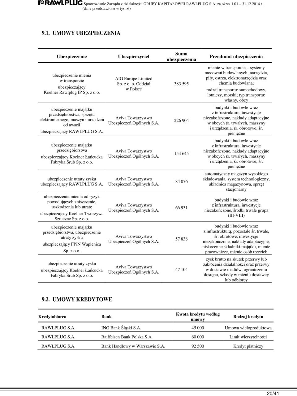 typ transportu: własny, obcy ubezpieczenie majątku przedsiębiorstwa, sprzętu elektronicznego, maszyn i urządzeń od awarii ubezpieczający RAW