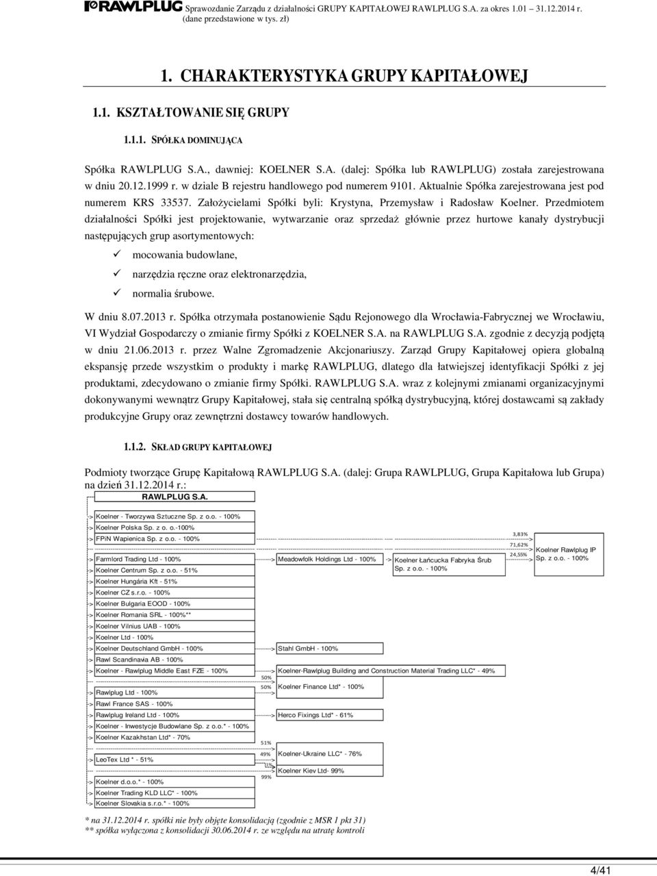 Przedmiotem działalności Spółki jest projektowanie, wytwarzanie oraz sprzedaż głównie przez hurtowe kanały dystrybucji następujących grup asortymentowych: mocowania budowlane, narzędzia ręczne oraz