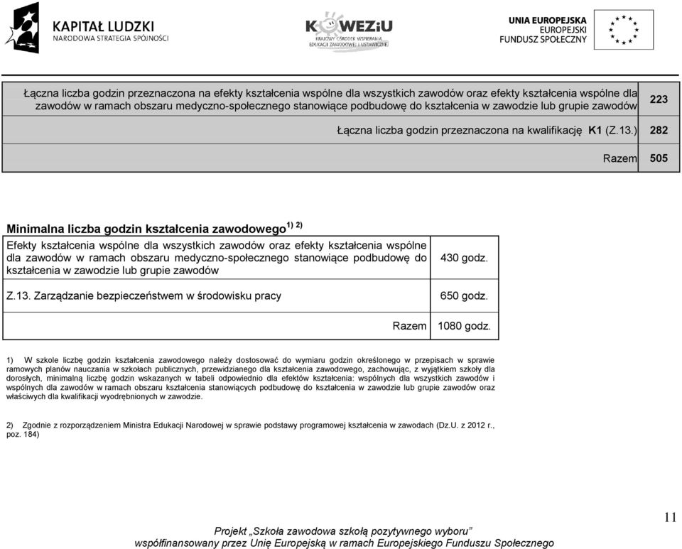 ) 282 Razem 505 1) 2) Minimalna liczba godzin kształcenia zawodowego Efekty kształcenia wspólne dla wszystkich zawodów oraz efekty kształcenia wspólne dla zawodów w ramach obszaru