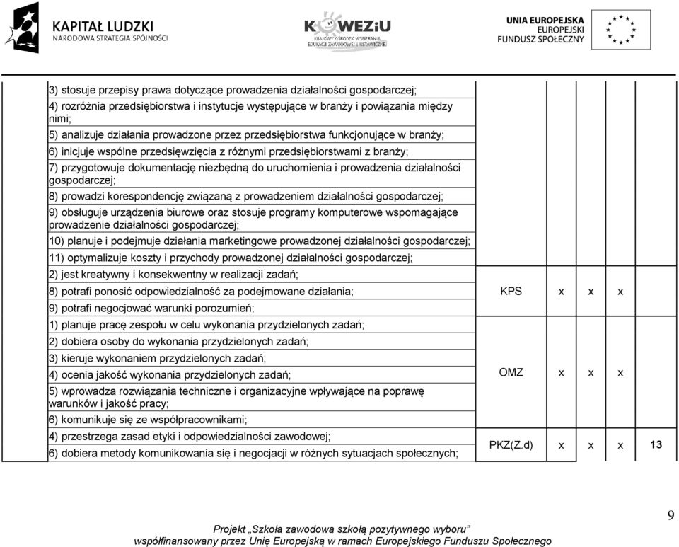 działalności gospodarczej; 8) prowadzi korespondencję związaną z prowadzeniem działalności gospodarczej; 9) obsługuje urządzenia biurowe oraz stosuje programy komputerowe wspomagające prowadzenie