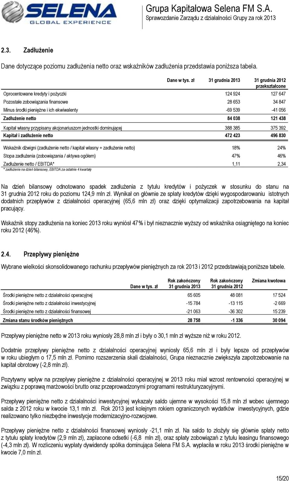 056 Zadłużenie netto 84 038 121 438 Kapitał własny przypisany akcjonariuszom jednostki dominującej 388 385 375 392 Kapitał i zadłużenie netto 472 423 496 830 Wskaźnik dźwigni (zadłużenie netto /