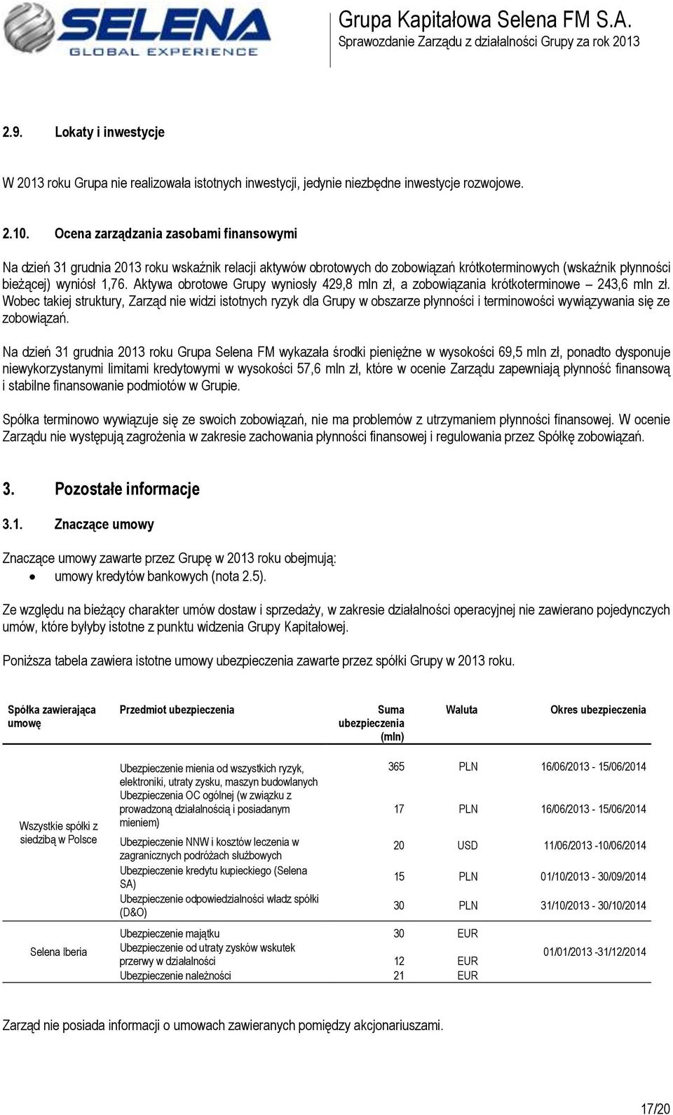 Aktywa obrotowe Grupy wyniosły 429,8 mln zł, a zobowiązania krótkoterminowe 243,6 mln zł.