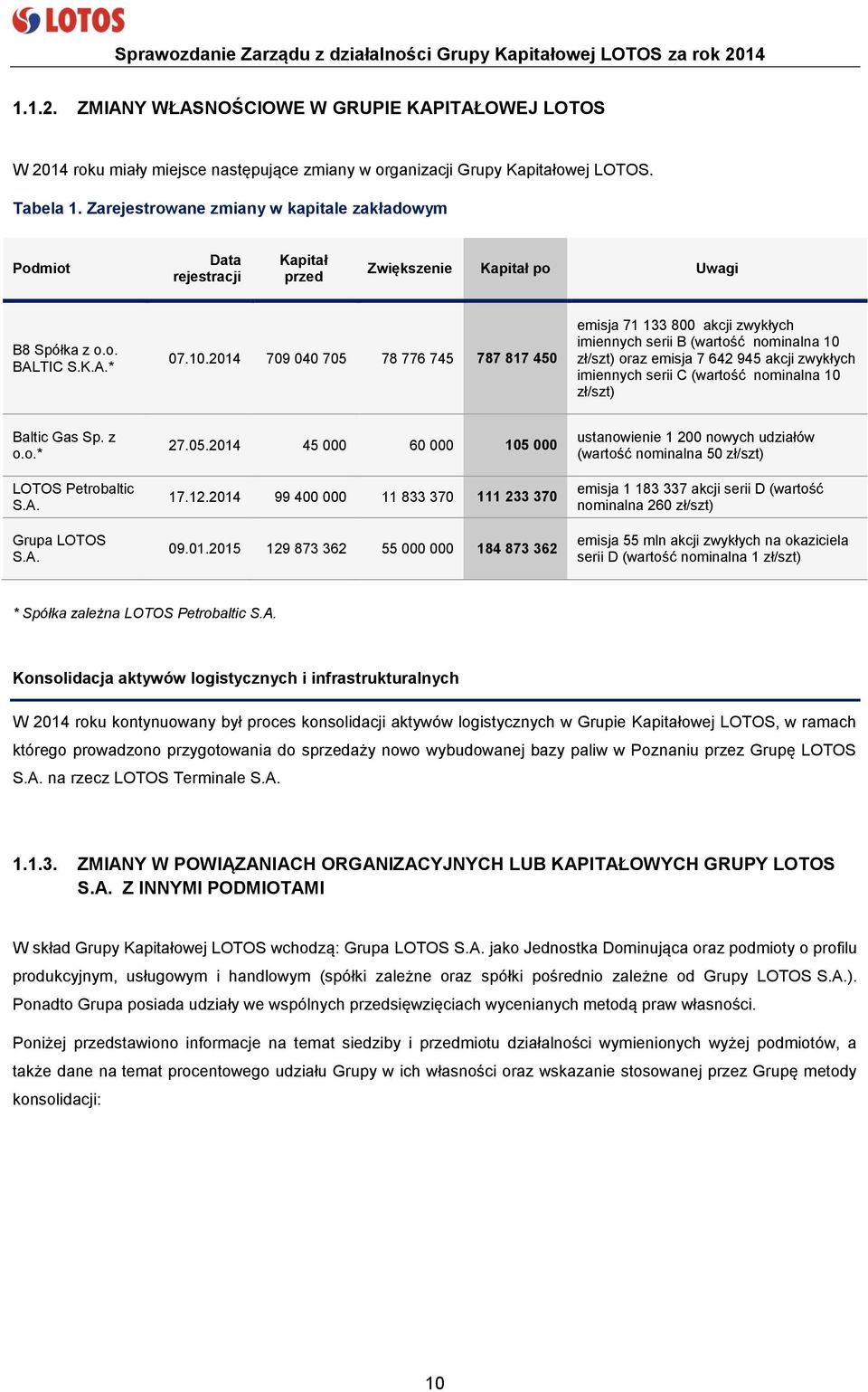 2014 709 040 705 78 776 745 787 817 450 emisja 71 133 800 akcji zwykłych imiennych serii B (wartość nominalna 10 zł/szt) oraz emisja 7 642 945 akcji zwykłych imiennych serii C (wartość nominalna 10