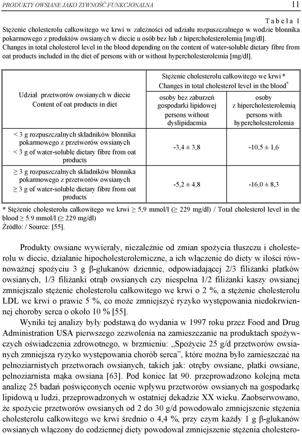 Changes in total cholesterol level in the blood depending on the content of water-soluble dietary fibre from oat products included in the diet of persons with or without hypercholesterolemia [mg/dl].