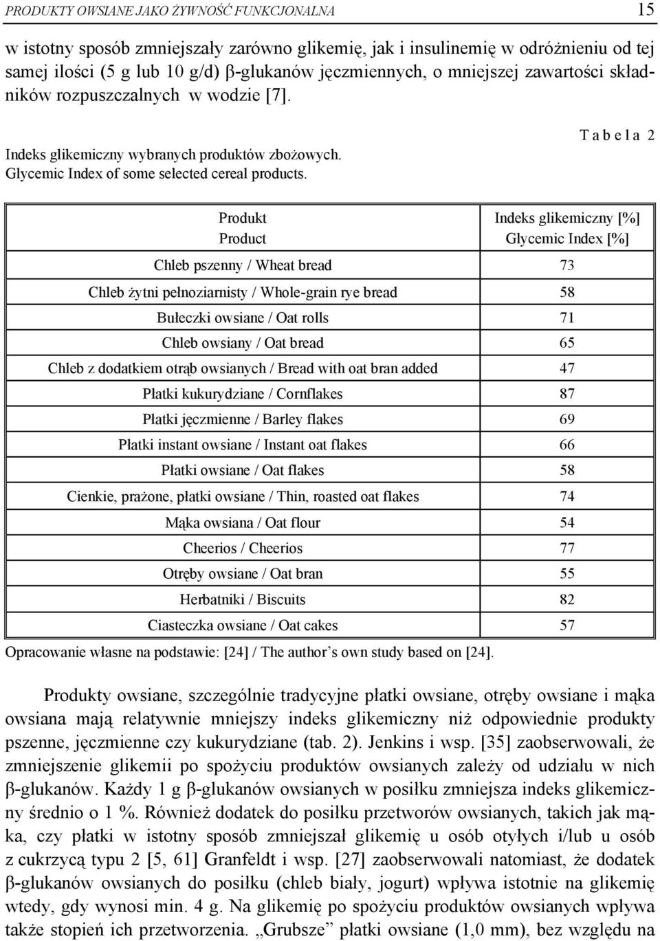 T a b e l a 2 Produkt Product Indeks glikemiczny [%] Glycemic Index [%] Chleb pszenny / Wheat bread 73 Chleb żytni pełnoziarnisty / Whole-grain rye bread 58 Bułeczki owsiane / Oat rolls 71 Chleb