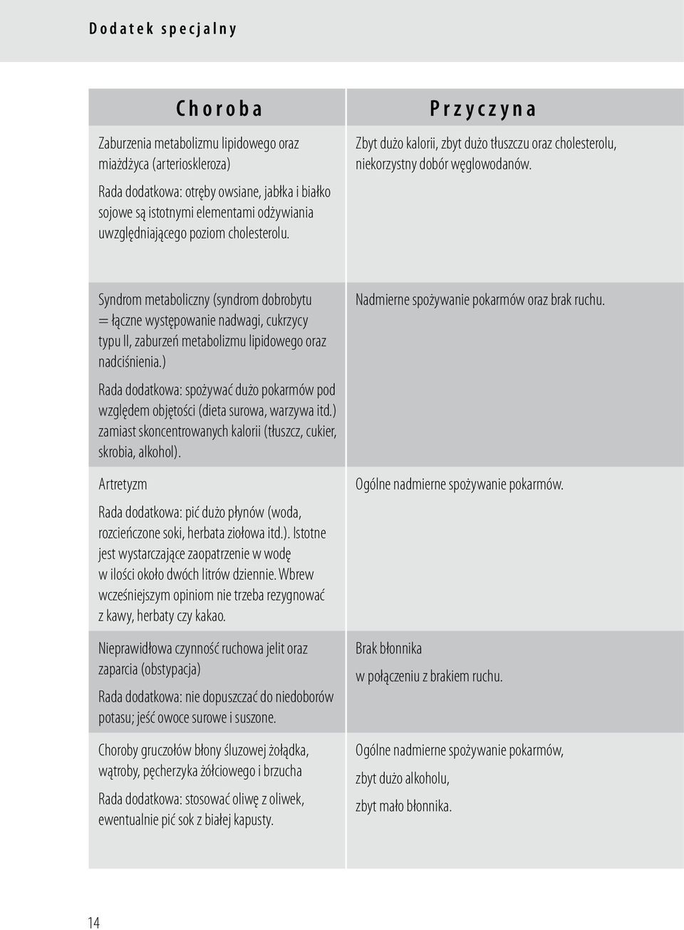 Syndrom metaboliczny (syndrom dobrobytu = łączne występowanie nadwagi, cukrzycy typu II, zaburzeń metabolizmu lipidowego oraz nadciśnienia.