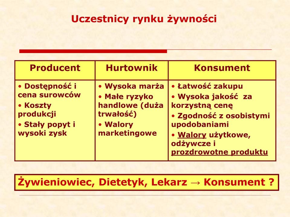 marketingowe Łatwość zakupu Wysoka jakość za korzystną cenę Zgodność z osobistymi