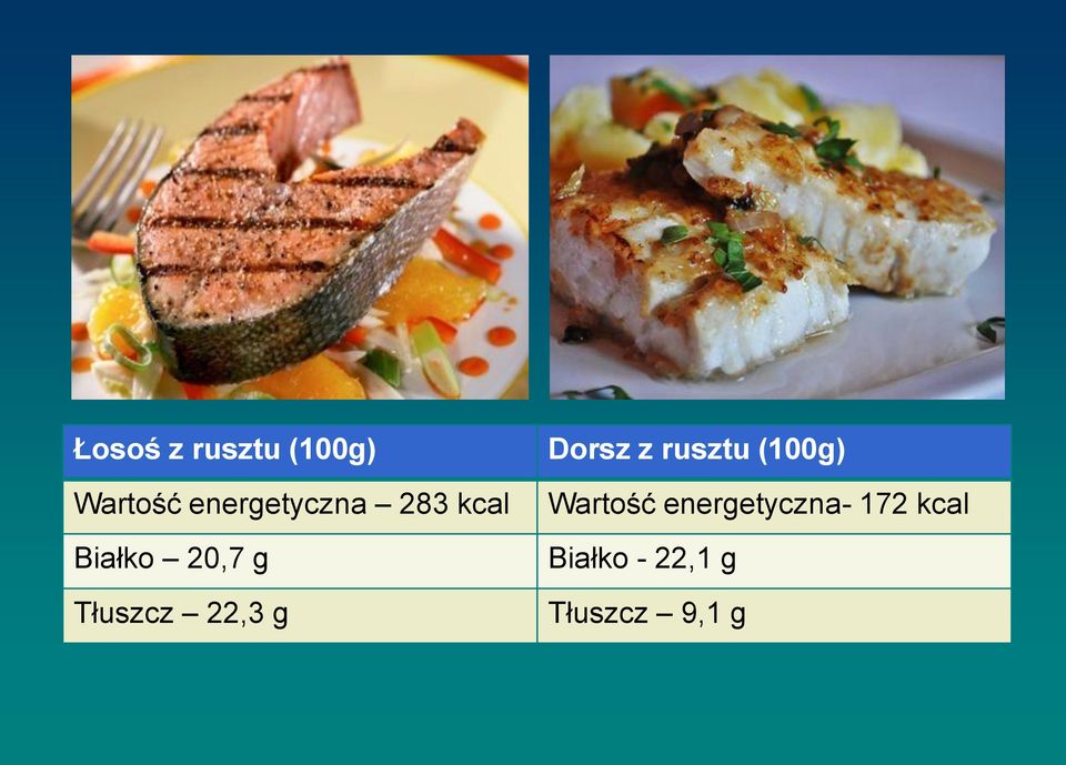 Tłuszcz 22,3 g Dorsz z rusztu (100g)