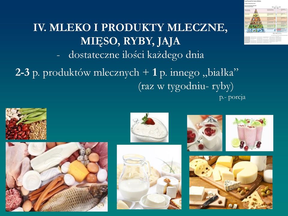 dnia 2-3 p. produktów mlecznych + 1 p.