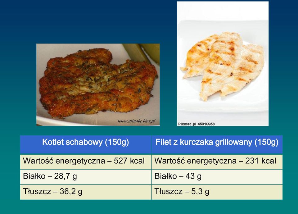 Tłuszcz 36,2 g Filet z kurczaka grillowany