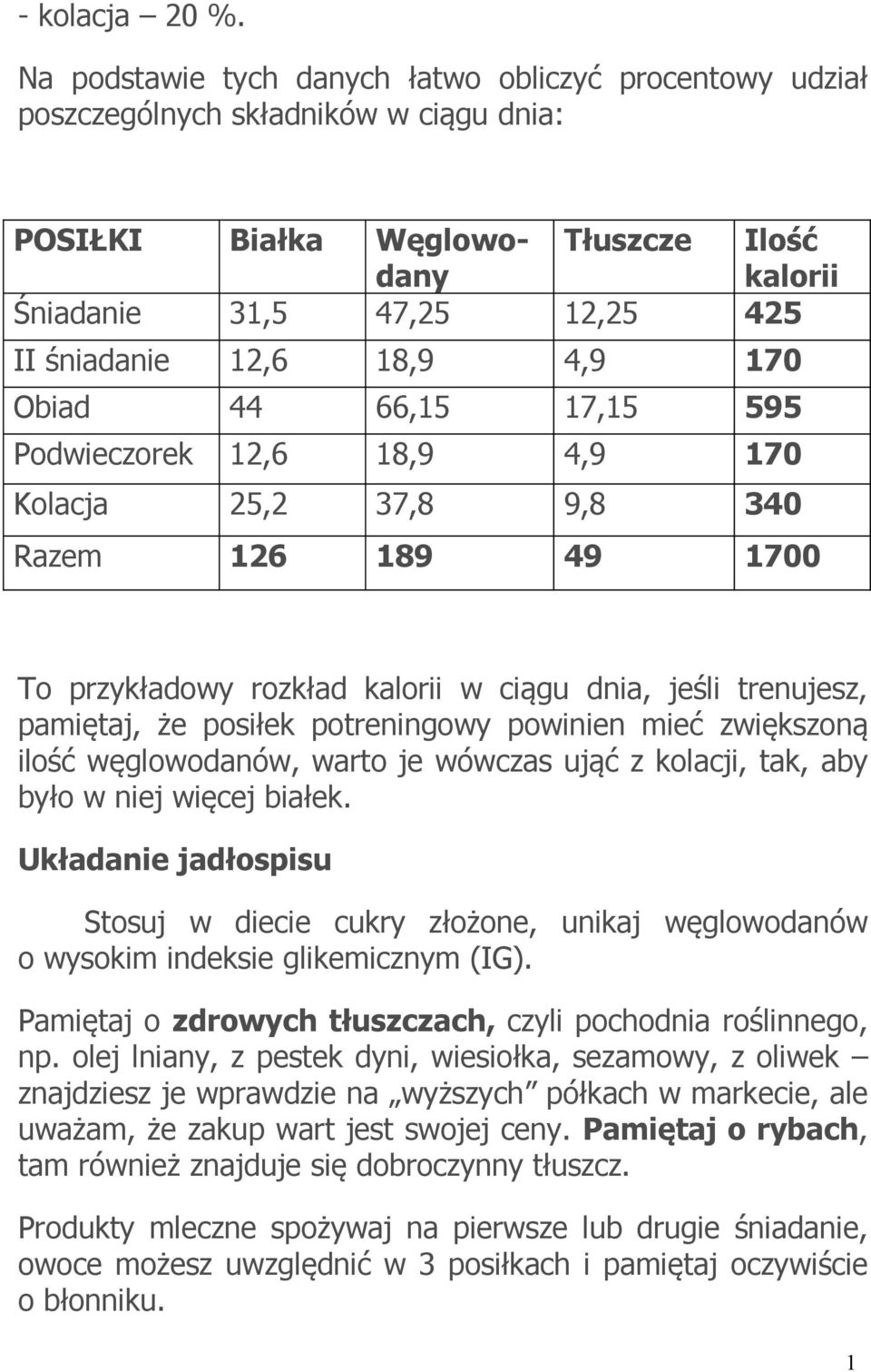 18,9 4,9 170 Obiad 44 66,15 17,15 595 Podwieczorek 12,6 18,9 4,9 170 Kolacja 25,2 37,8 9,8 340 Razem 126 189 49 1700 To przykładowy rozkład kalorii w ciągu dnia, jeśli trenujesz, pamiętaj, że posiłek