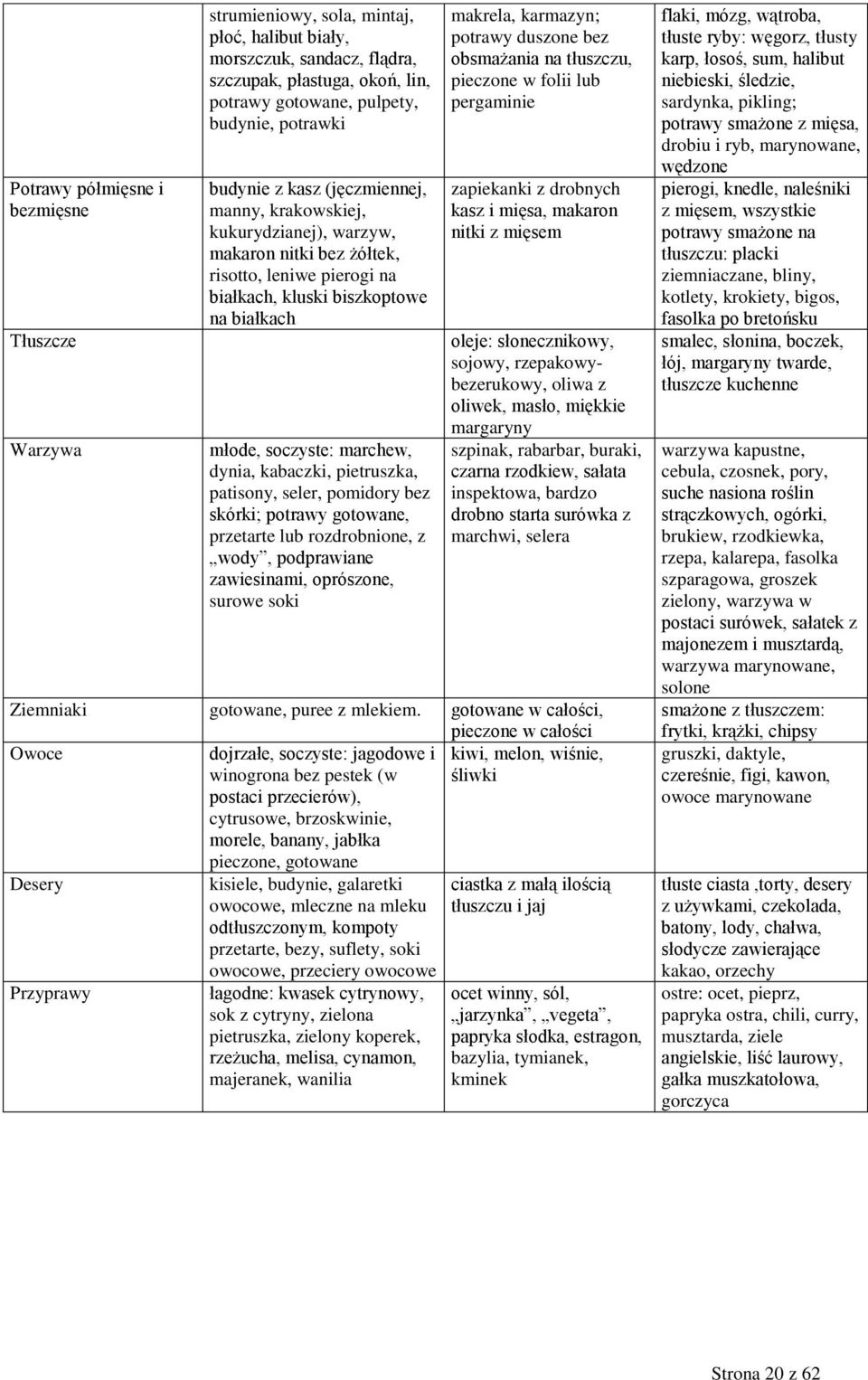 kabaczki, pietruszka, patisony, seler, pomidory bez skórki; potrawy gotowane, przetarte lub rozdrobnione, z wody, podprawiane zawiesinami, oprószone, surowe soki makrela, karmazyn; potrawy duszone