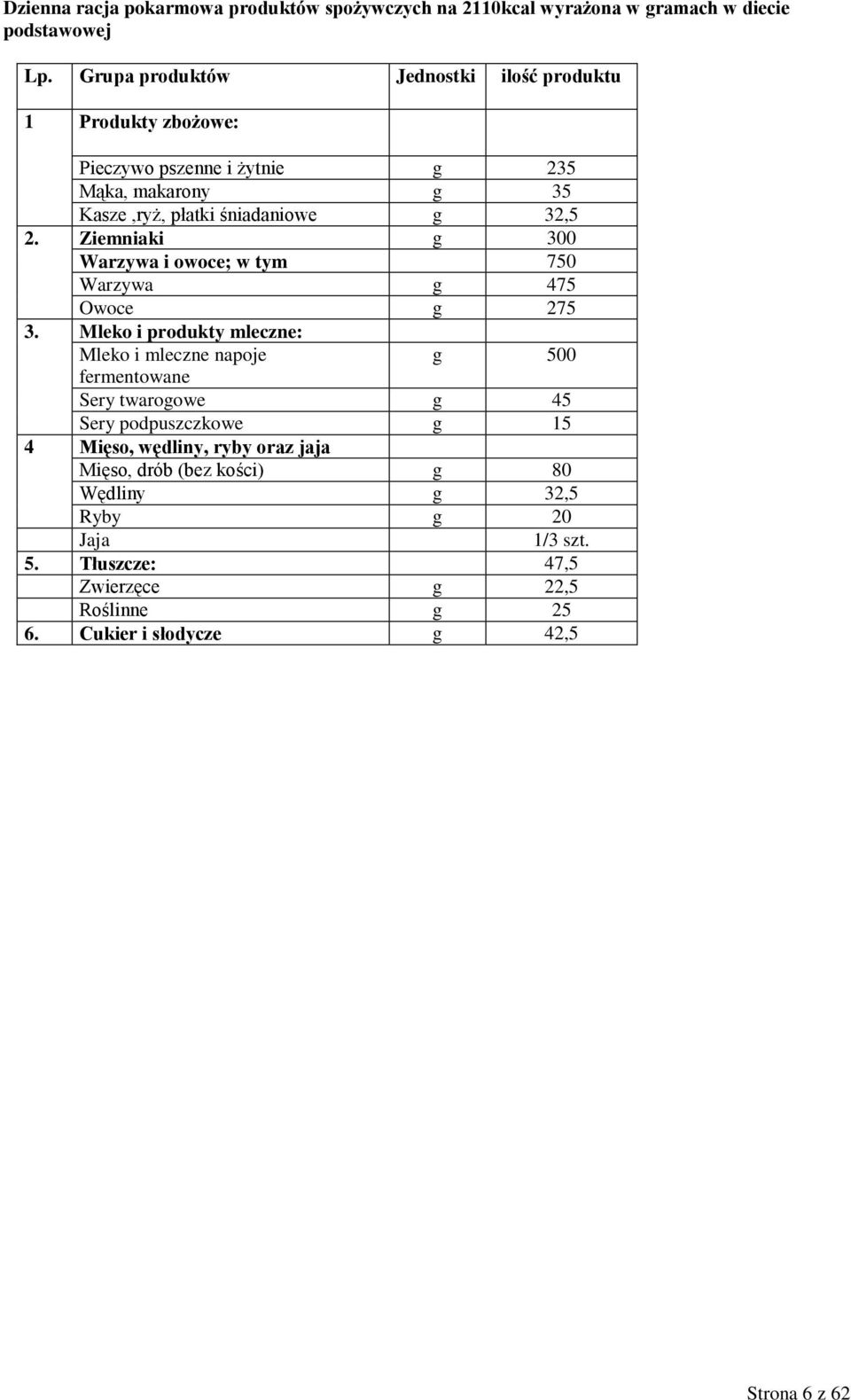 Ziemniaki g 300 Warzywa i owoce; w tym 750 Warzywa g 475 Owoce g 275 3.