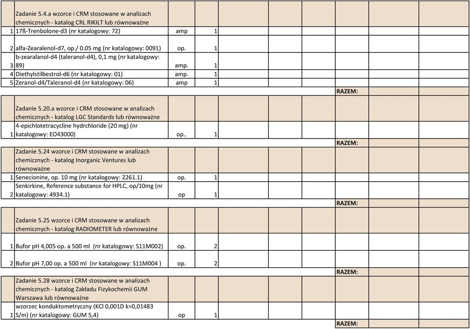 a wzorce i CRM stosowane w analizach chemicznych - katalog LGC Standards lub 4-epichlotetracycline hydrchloride (20 mg) (nr 1 katalogowy: EO43000) op.. 1 Zadanie 5.