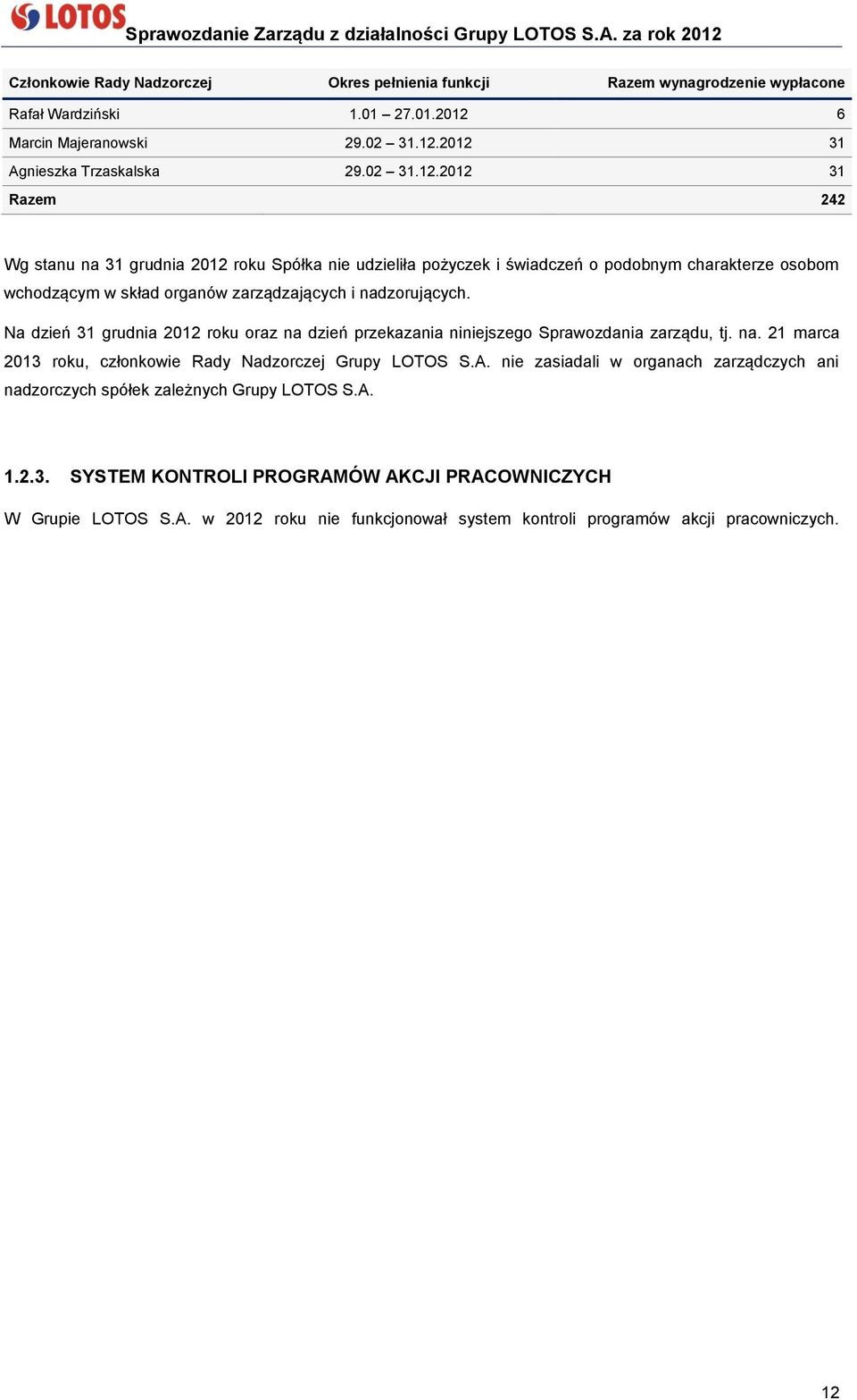 2012 31 Agnieszka Trzaskalska 29.02 31.12.2012 31 Razem 242 Wg stanu na 31 grudnia 2012 roku Spółka nie udzieliła pożyczek i świadczeń o podobnym charakterze osobom wchodzącym w skład organów zarządzających i nadzorujących.