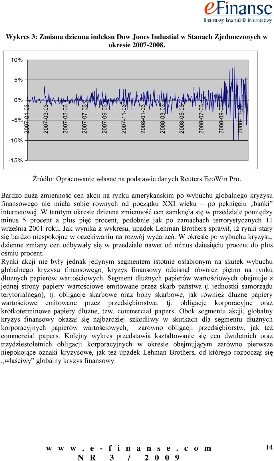 Bardzo duża zmienność cen akcji na rynku amerykańskim po wybuchu globalnego kryzysu finansowego nie miała sobie równych od początku XXI wieku po pęknięciu bańki internetowej.