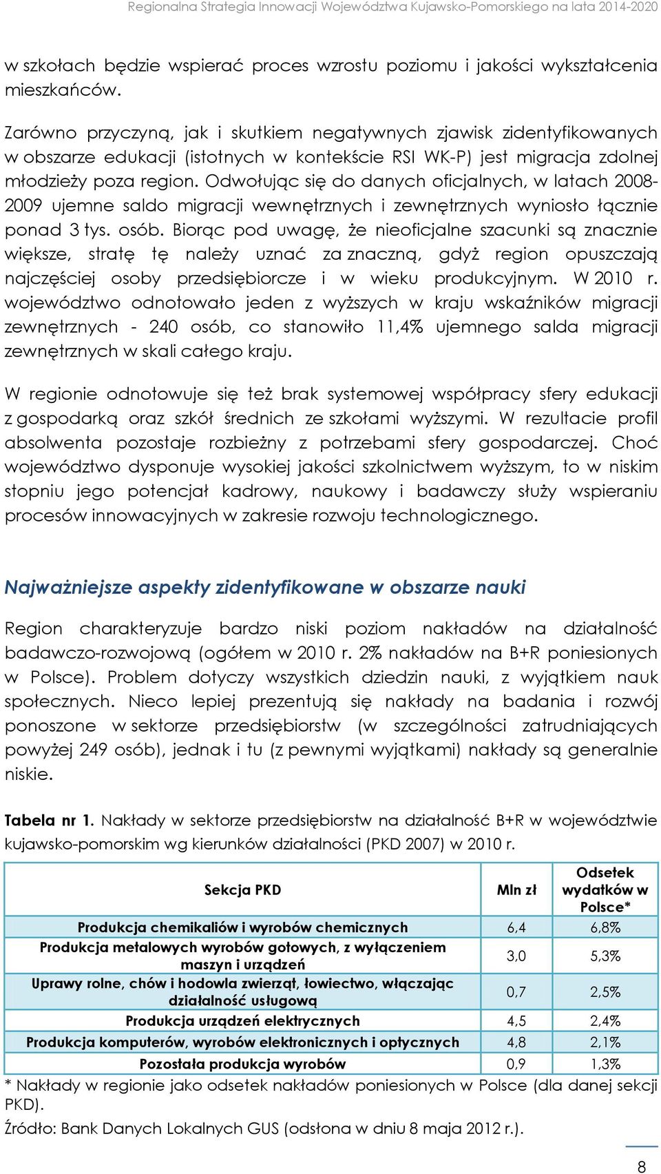 Odwołując się do danych oficjalnych, w latach 2008-2009 ujemne saldo migracji wewnętrznych i zewnętrznych wyniosło łącznie ponad 3 tys. osób.