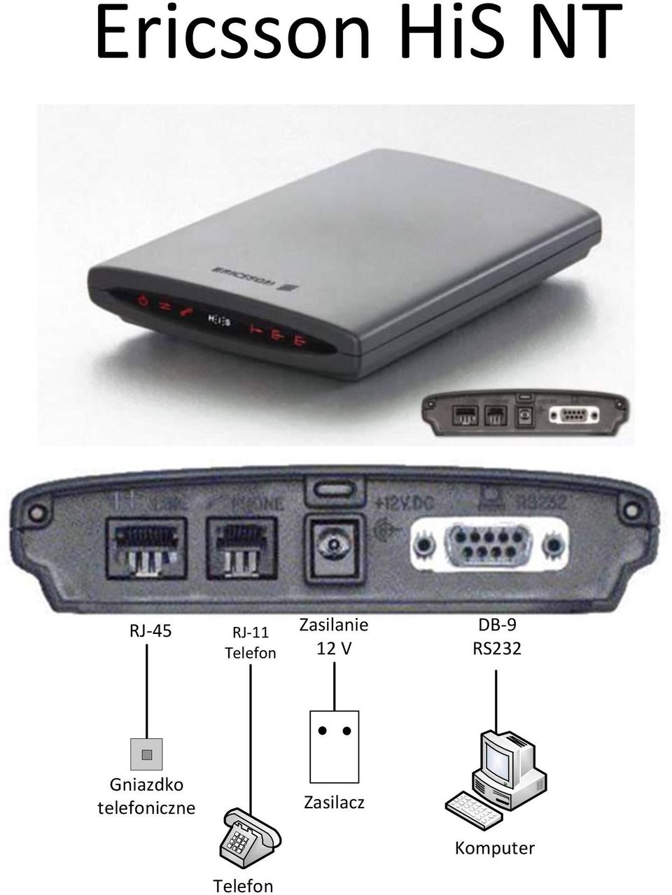 RS232 Gniazdko telefoniczne