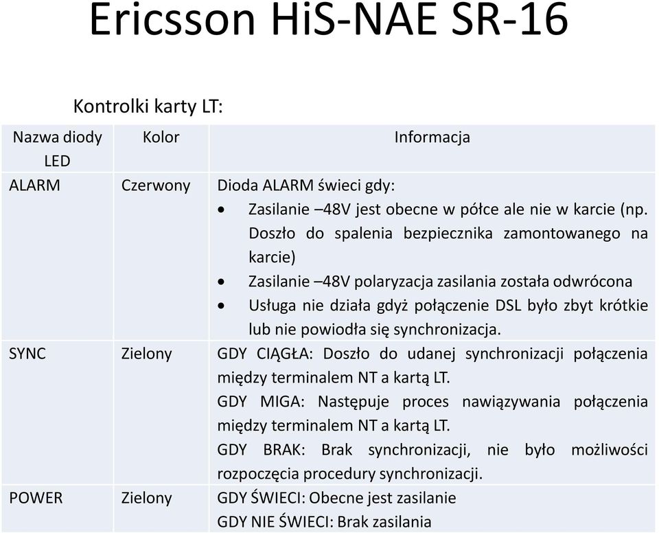 powiodła się synchronizacja. SYNC Zielony GDY CIĄGŁA: Doszło do udanej synchronizacji połączenia między terminalem NT a kartą LT.