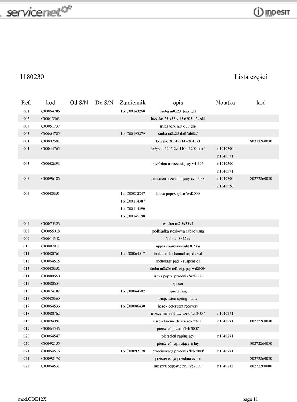 C00193879 śruba m8x22 tb6lt'al68x' 004 C00002591 łożysko 20x47x14 6204 skf 80272260030 004 C00044765 łożysko 6206-2z '1100-1200 obr.