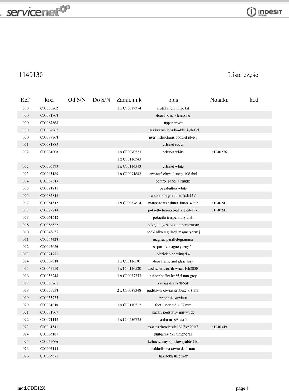 i-gb-f-d 000 C00087968 user instructions booklet nl-e-p 001 C00084883 cabinet cover 002 C00084808 1 x C00090573 cabinet white n1040276 1 x C00116543 002 C00090573 1 x C00116543 cabinet white 003