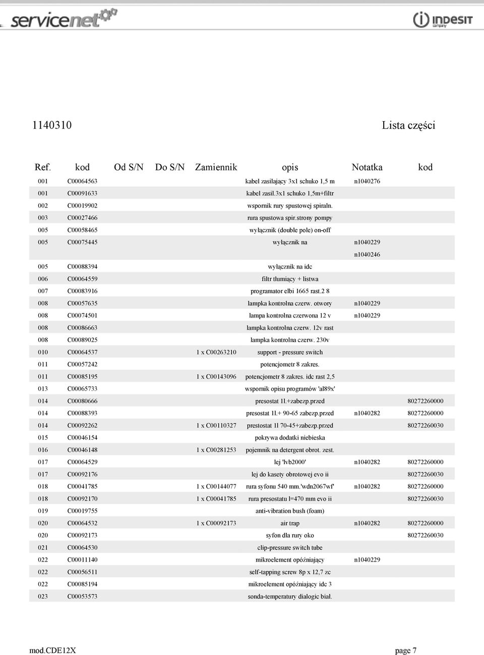 strony pompy 005 C00058465 wyłącznik (double pole) on-off 005 C00075445 wyłącznik na n1040229 n1040246 005 C00088394 wyłącznik na idc 006 C00064559 filtr tłumiący + listwa 007 C00083916 programator