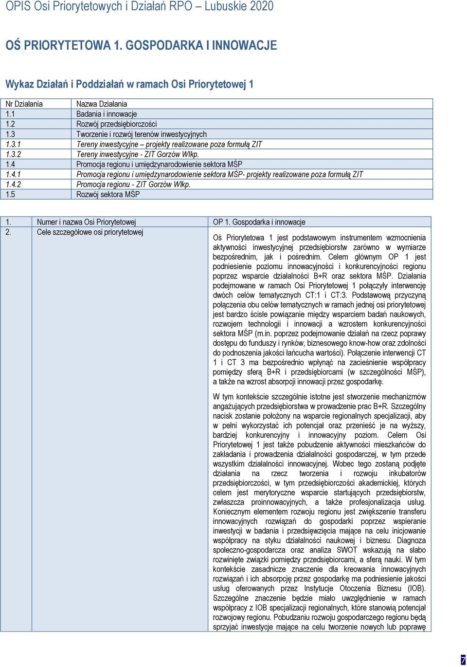 1.4 Promocja regionu i umiędzynarodowienie sektora MŚP 1.4.1 Promocja regionu i umiędzynarodowienie sektora MŚP- projekty realizowane poza formułą ZIT 1.4.2 Promocja regionu - ZIT Gorzów Wlkp. 1.5 Rozwój sektora MŚP 1.