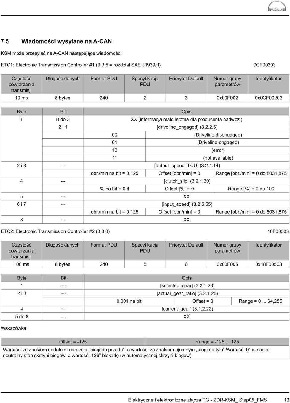 0x00F002 0x0CF00203 Byte Bit Opis 1 8 do 3 XX (informacja mało istotna dla producenta nadwozi) 2 i 1 [driveline_engaged] (3.2.2.6) 00 (Driveline disengaged) 01 (Driveline engaged) 10 (error) 11 (not available) 2 i 3 --- [output_speed_tcu] (3.