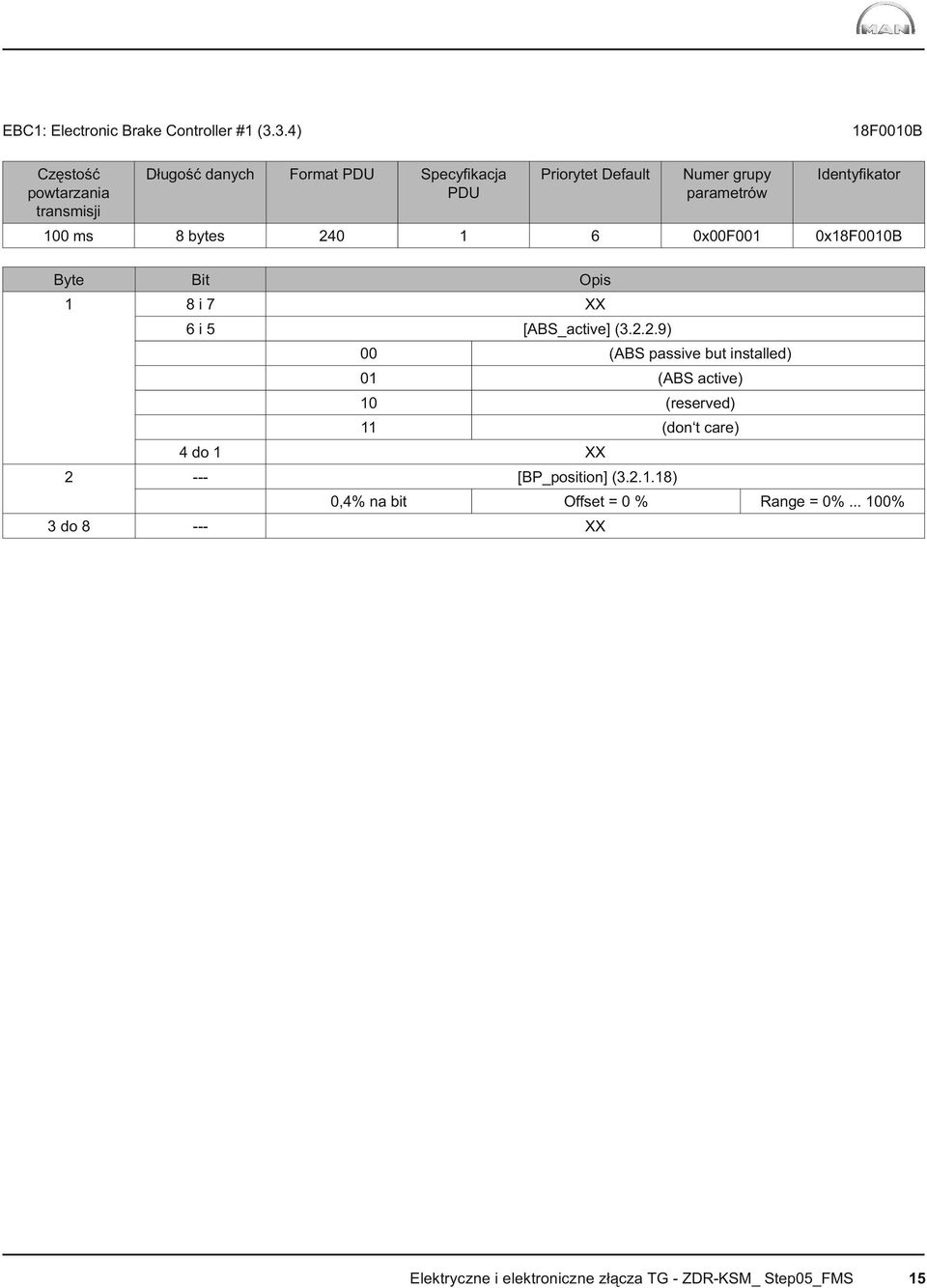 Identyfi kator 100 ms 8 bytes 24